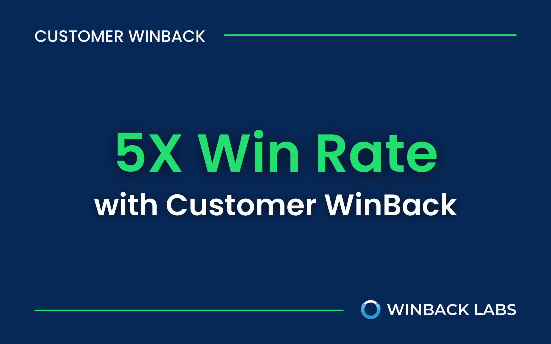 5X Better Win Rate with Customer WinBack